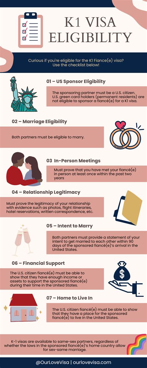 uscis k1 visa processing time|SUMMARY OF PROCESS FOR THE K.